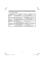 Предварительный просмотр 123 страницы Neptun 41.707.82 Original Operating Instructions