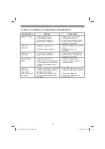 Предварительный просмотр 106 страницы Neptun 41.714.51 Original Operating Instructions