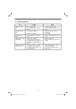 Предварительный просмотр 155 страницы Neptun 41.714.51 Original Operating Instructions