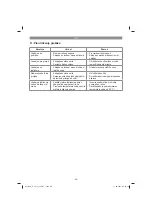 Предварительный просмотр 98 страницы Neptun 41.815.31 Original Operating Instructions