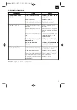 Предварительный просмотр 23 страницы Neptun NBP 18 Original Operating Instructions