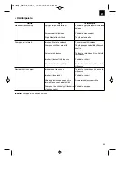 Предварительный просмотр 65 страницы Neptun NBP 18 Original Operating Instructions