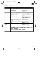 Предварительный просмотр 87 страницы Neptun NBP 18 Original Operating Instructions