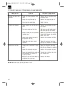 Предварительный просмотр 126 страницы Neptun NBP 18 Original Operating Instructions