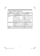 Предварительный просмотр 34 страницы Neptun NCHW-E 110 Inox Original Operating Instructions