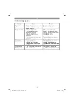 Предварительный просмотр 128 страницы Neptun NCHW-E 110 Inox Original Operating Instructions