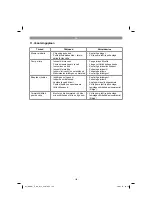 Предварительный просмотр 195 страницы Neptun NCHW-E 110 Inox Original Operating Instructions