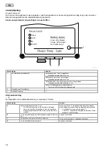 Preview for 36 page of Neptun NPSTP-O 600 Operating Instructions Manual