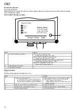 Preview for 48 page of Neptun NPSTP-O 600 Operating Instructions Manual