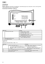 Preview for 96 page of Neptun NPSTP-O 600 Operating Instructions Manual