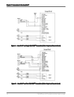 Preview for 28 page of Neptune Technology TRICON SmartTrol Installation And Maintenance Manual