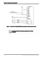 Preview for 32 page of Neptune Technology TRICON SmartTrol Installation And Maintenance Manual