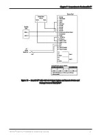 Preview for 33 page of Neptune Technology TRICON SmartTrol Installation And Maintenance Manual