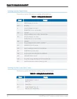 Preview for 46 page of Neptune Technology TRICON SmartTrol Installation And Maintenance Manual