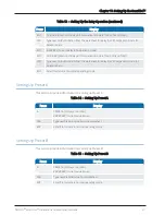 Preview for 49 page of Neptune Technology TRICON SmartTrol Installation And Maintenance Manual