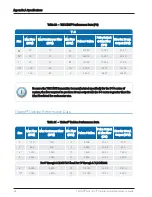 Preview for 60 page of Neptune Technology TRICON SmartTrol Installation And Maintenance Manual