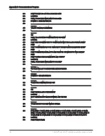 Preview for 68 page of Neptune Technology TRICON SmartTrol Installation And Maintenance Manual