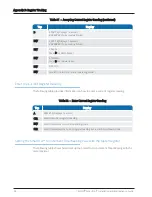 Preview for 78 page of Neptune Technology TRICON SmartTrol Installation And Maintenance Manual