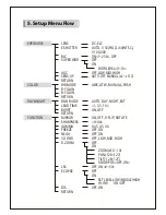 Предварительный просмотр 10 страницы Neptune AVD-2WTD70VAH User Manual