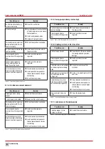 Preview for 28 page of Neptune NSP-M Operating Instructions Manual