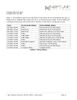 Preview for 14 page of Neptune WXM Setup Manual