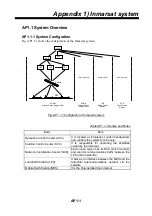 Предварительный просмотр 122 страницы Nera Inmarsat-c Service Manual