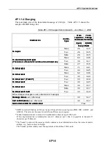 Предварительный просмотр 127 страницы Nera Inmarsat-c Service Manual