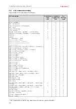 Preview for 22 page of Nera SatLink 1000 User Manual