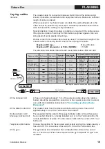 Preview for 19 page of Nera Saturn BM Marine Installation Manual