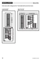 Preview for 32 page of Nera Saturn BM Marine Installation Manual