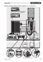 Preview for 33 page of Nera Saturn BM Marine Installation Manual