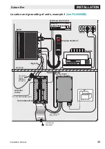 Preview for 35 page of Nera Saturn BM Marine Installation Manual