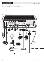 Preview for 36 page of Nera Saturn BM Marine Installation Manual