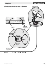 Preview for 37 page of Nera Saturn BM Marine Installation Manual