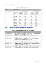 Предварительный просмотр 34 страницы Nera WiLink-I 3000 System Manual