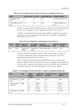 Предварительный просмотр 195 страницы Nera WiLink-I 3000 System Manual