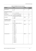 Предварительный просмотр 201 страницы Nera WiLink-I 3000 System Manual