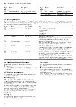 Preview for 6 page of Nerf C17DR00G0 User Manual And Installation Instructiions