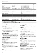 Preview for 14 page of Nerf C17DR00G0 User Manual And Installation Instructiions