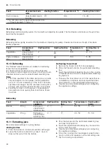 Preview for 30 page of Nerf C17DR00G0 User Manual And Installation Instructiions