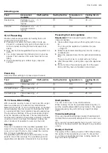 Preview for 31 page of Nerf C17DR00G0 User Manual And Installation Instructiions