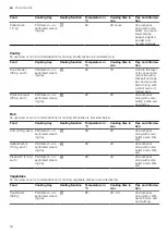 Preview for 34 page of Nerf C17DR00G0 User Manual And Installation Instructiions