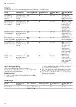 Preview for 36 page of Nerf C17DR00G0 User Manual And Installation Instructiions