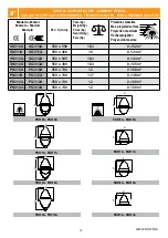 Preview for 19 page of NERI LIGHT 31 Series Instruction Booklet