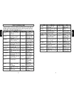 Preview for 6 page of Nesco American Harvest FD-61 Care/Use Manual