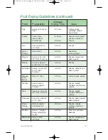 Preview for 15 page of Nesco FD-75A Recipes & Instructions