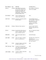 Предварительный просмотр 33 страницы Neslab 620099991707 Instruction And Operation Manual