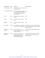 Предварительный просмотр 34 страницы Neslab 620099991707 Instruction And Operation Manual