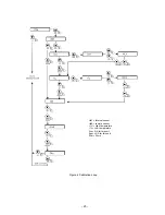 Предварительный просмотр 24 страницы Neslab RTE-111 Manual