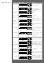 Preview for 34 page of Nespresso AG440PRO User Manual